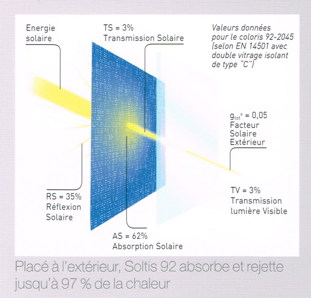 soltis 92 