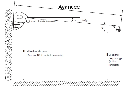 Store banne hauteur de pose