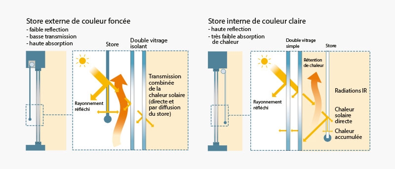 schema reflexion solaire