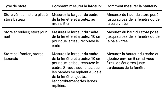 Comment prendre ses mesures suivant le type de store ?