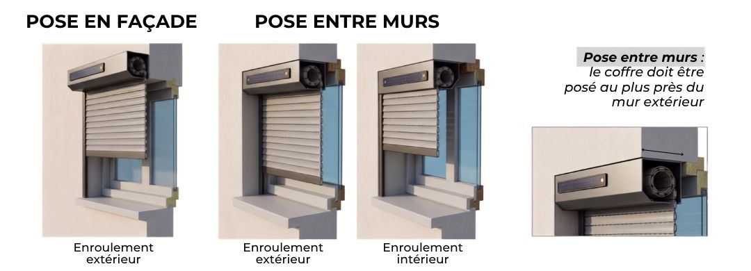 les diff&eacute;rentes pose d'un volet roulant solaire